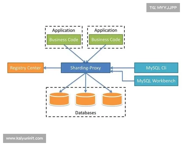 中间件平台兼容异构系统数据，破除制作工具间的信息孤岛。